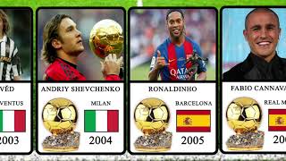 Ballon d'Or winners 1956 - 2023!   Все обладатели Золотого мяча  1956 - 2023!