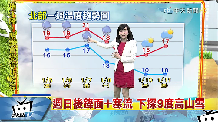 20180105中天新闻　【气象】今节气「小寒」　下周今冬首波寒流到 - 天天要闻