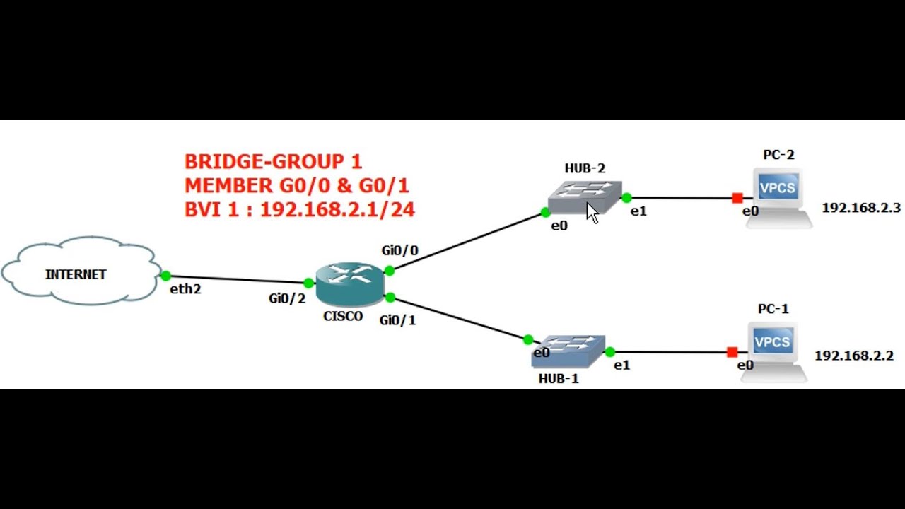 North Bridge configuration. Как выглядит Интерфейс Bridge.