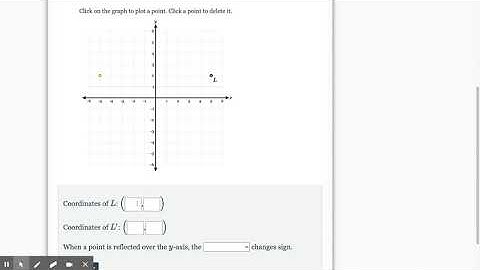 Reflection Assignment: Delta Math