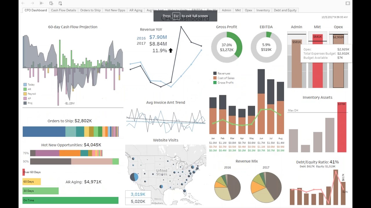 Tableau Charts Examples