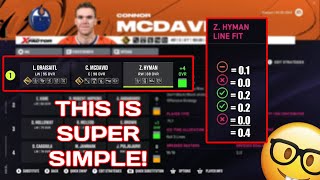 NHL 24 Line Chemistry Explained!