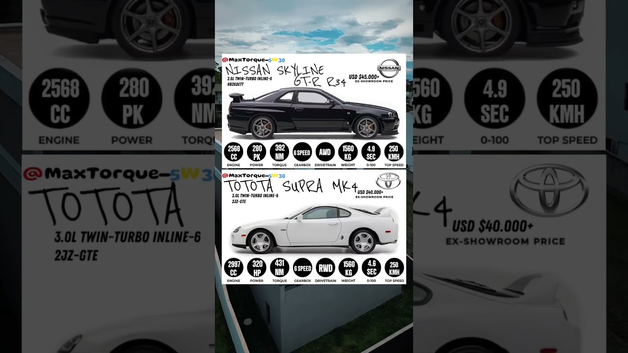 JDM Legends Showdown:Nissan Skyline R34 GT-R vs Toyota Mk4 Supra #skylinegtr #vs #supramk4 #showdown