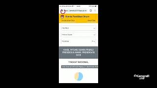 Hasil count berdasarkan situs resmi KPU