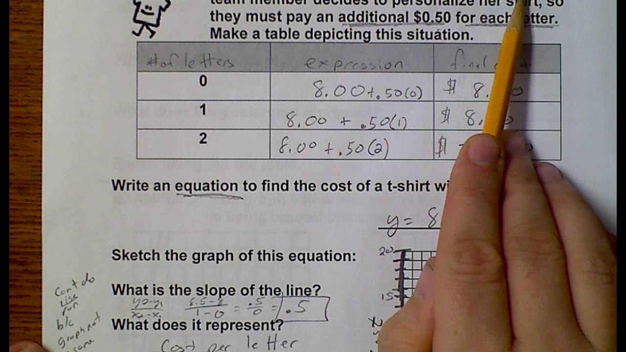 Algebra 1 (Topic 9-5) Interpreting Graphs - YouTube