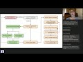 Открытая дистанционная консультация для специалистов сферы ранней помощи  6