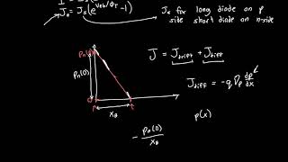 BJT Explained Part 2 - Ideal Current