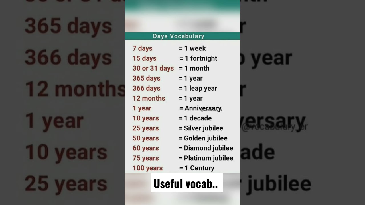 English Me 10 Year 25 50 60 75 100 year And So On So Forth Vocabulary english-me-10-year-25-50-60-75-100-year-and-so-on-so-forth-vocabulary