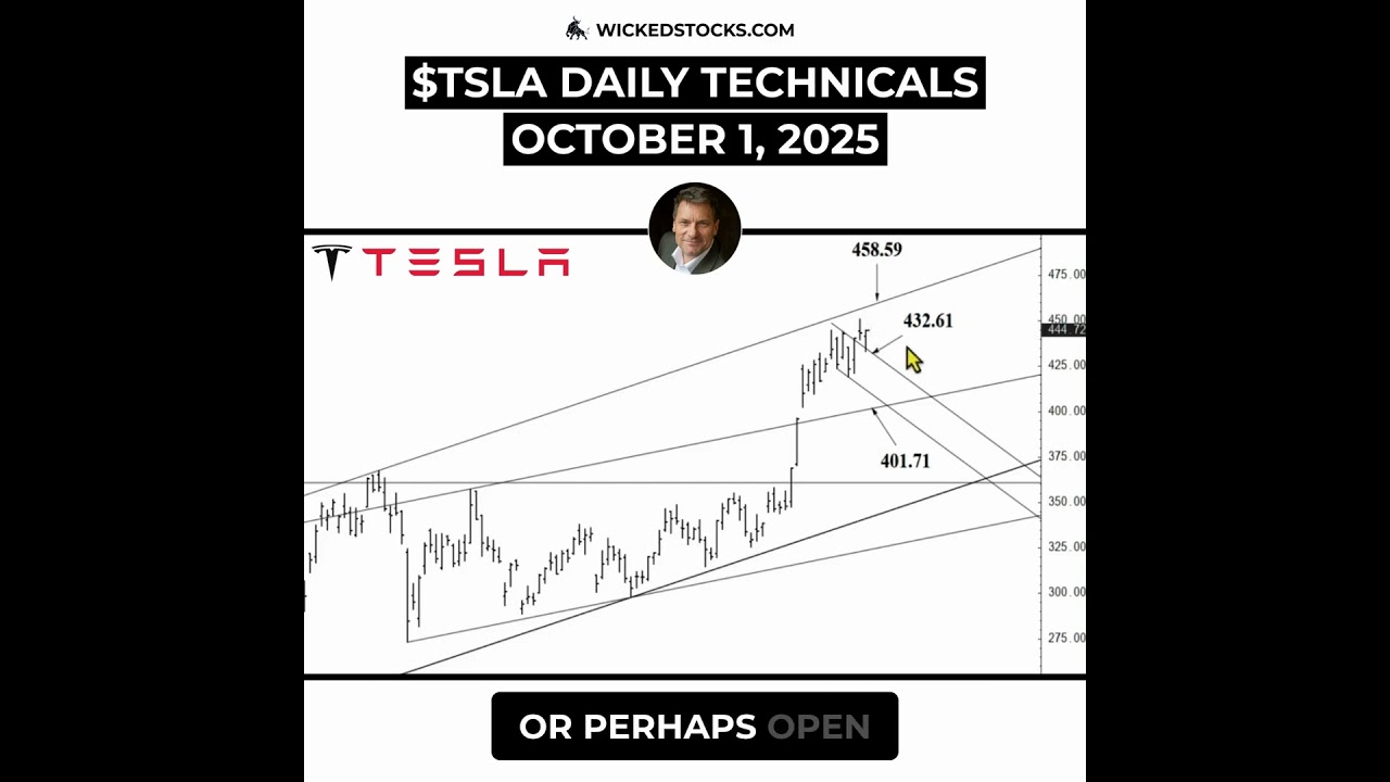 $TSLA $464 OR $423 — WHICH WAY NEXT? 
