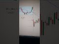 Trade feito em AAPL no Mercado Americano.