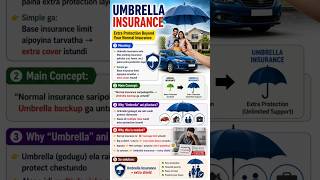 UMBRELLA INSURANCE #shorts #reels #trending #viral #insurance