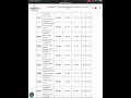 Yieldmax ETF Distribution / Payment Announcement 11-12-2025 All Groups MSTY SMCY TSLY TSMY CONY CVNY