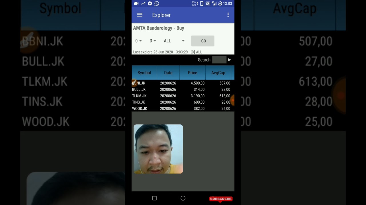 Ihsg Saham Hari Ini : IHSG Berpotensi Naik ke 5.490, Berikut