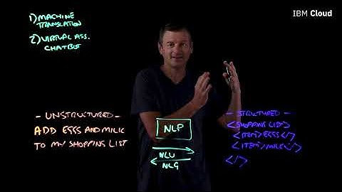 What is NLP (Natural Language Processing)?