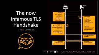 DEF CON 24 - Jake Kambic - Cunning with CNG: Soliciting Secrets from Schannel Update