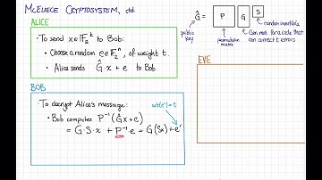 Lecture 3, Video 3: The McEliece Cryptosystem