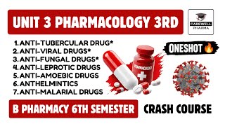 Unit 3 Pharmacology 6th semester (Complete) | Carewell Pharma