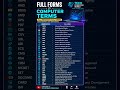 computer full form #technology #techshorts #computerquestions #computer #cgl #computerknowledge