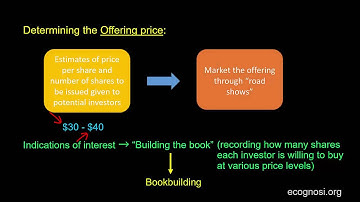 More on IPOs: Bookbuilding to determine the Offering Price