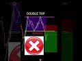 Price action trading strategy for beginners perfect entry in trading