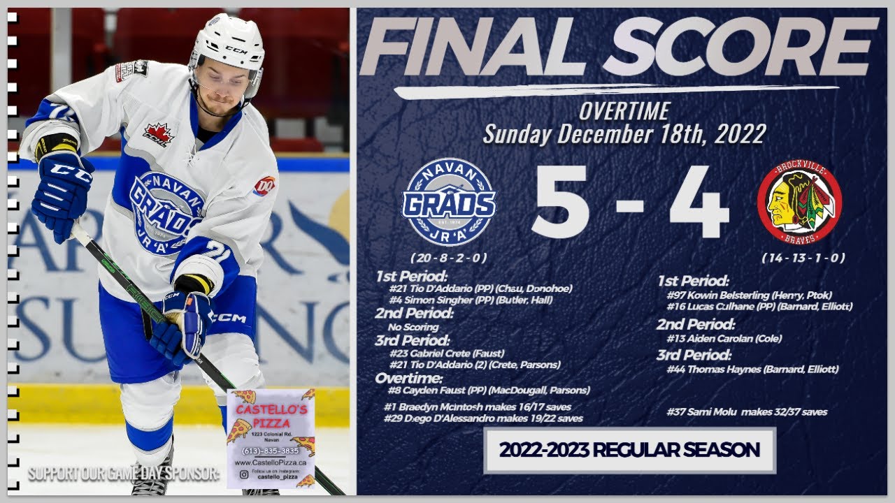 GAME HIGHLIGHTS Navan Grads win 54 in Overtime over the Brockville