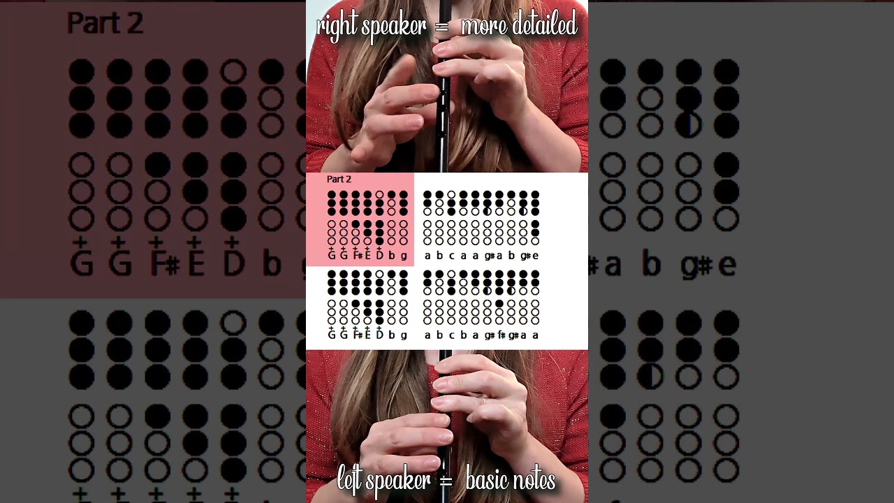 How To Play Greensleeves - Tin Whistle Tabs Tutorial