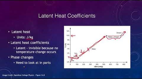 Lesson 4 - Lecture 4 - Latent Heat- OpenStax