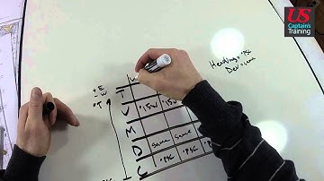 Captain License Chart Navigation – Three Point Fix Overview