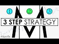 3 steps for VALID ZONES | SMART MONEY CONCEPTS | Supply and Demand | MITIGATION refinement - mentfx