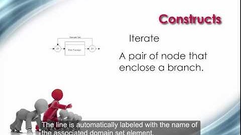 Enhanced Functional Flow Block Diagram