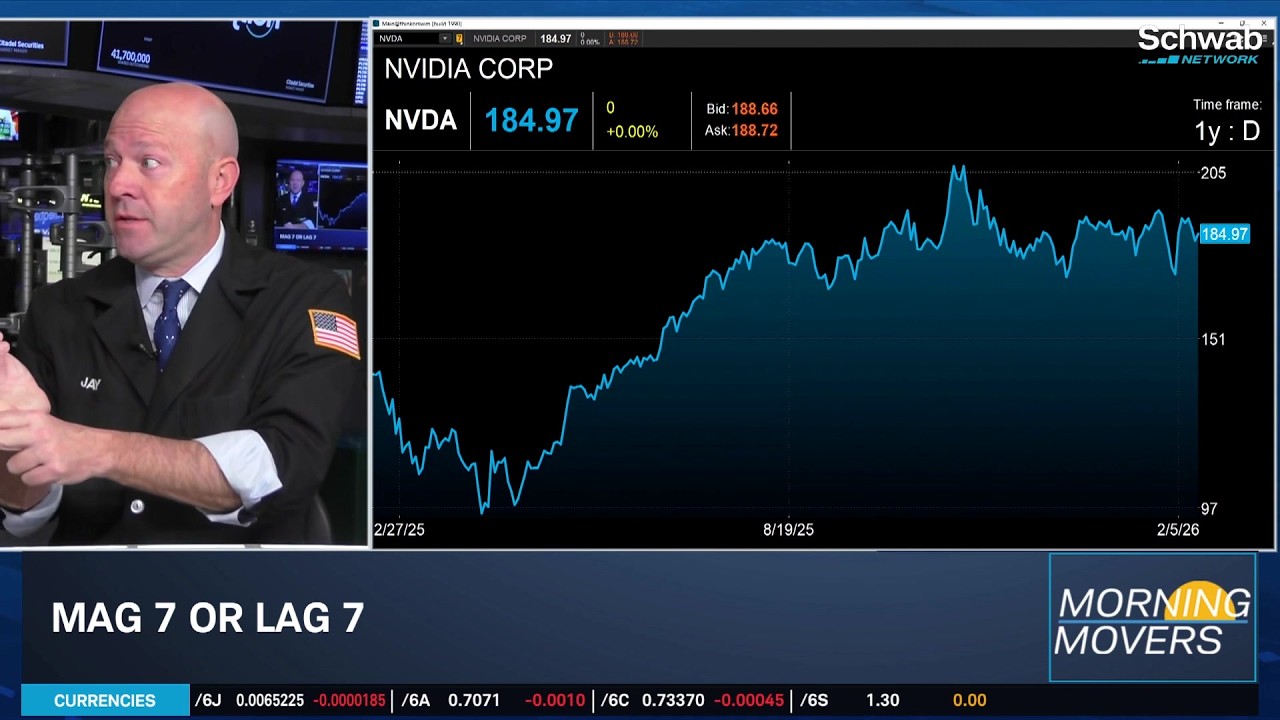 Mag 7 or Lag 7: Jay Woods Awaits NVDA Earnings