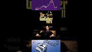 ஓ ! Screenplay ல இவ்வளவு விஷயங்கள் இருக்கா ? Types of Screenplay Tamil