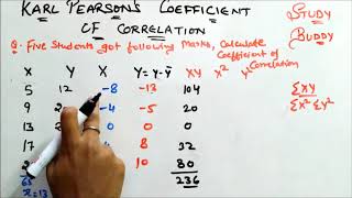 Karl Pearson's Coefficient of Correlation II Direct method