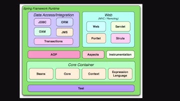 DemoVideo - 1 Introduction to spring framework & first controller in SpringBoot