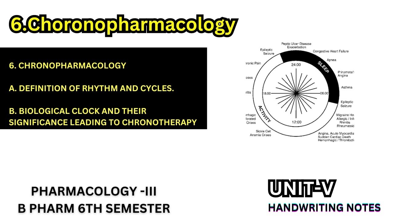 Chronopharmacology | Rhythm and cycles | Biological clock and significance | unit-5