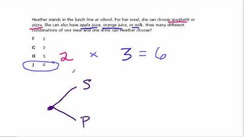 probability - spaghetti and pizza
