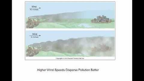 Chapter 13D Acid Rain Temperature Inversions.mp4