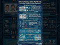 Video26 🔒 Top AI Dangers: Deepfakes, Bias &amp; Cyber Threats