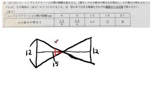 中学受験　理科　凸レンズと光の明るさ１