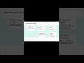 Networking on Azure series