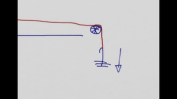 Acceleration AQA GCSE Required Practical Revision Follow Up