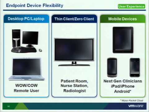 VMware world  DV8861-Enabling the Cerner Instant Access Solution for the Physician_s Desktop with VM