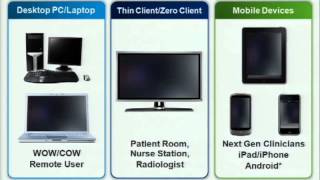 VMware world  DV8861-Enabling the Cerner Instant Access Solution for the Physician_s Desktop with VM