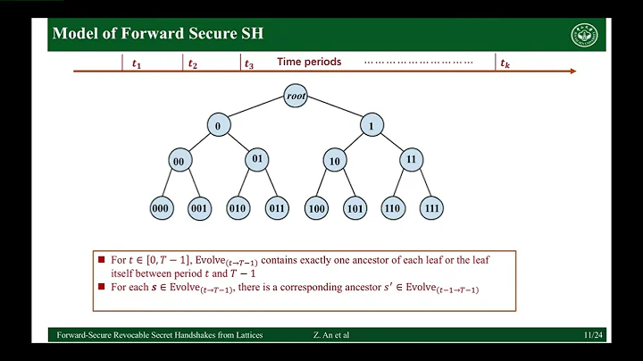 Zhiyuan An: Forward-Secure Revocable Secret Handshakes from Lattices