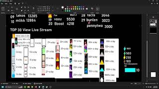 Pennytwo reaches 3000 views + Pennytwo comeback Orange Flame