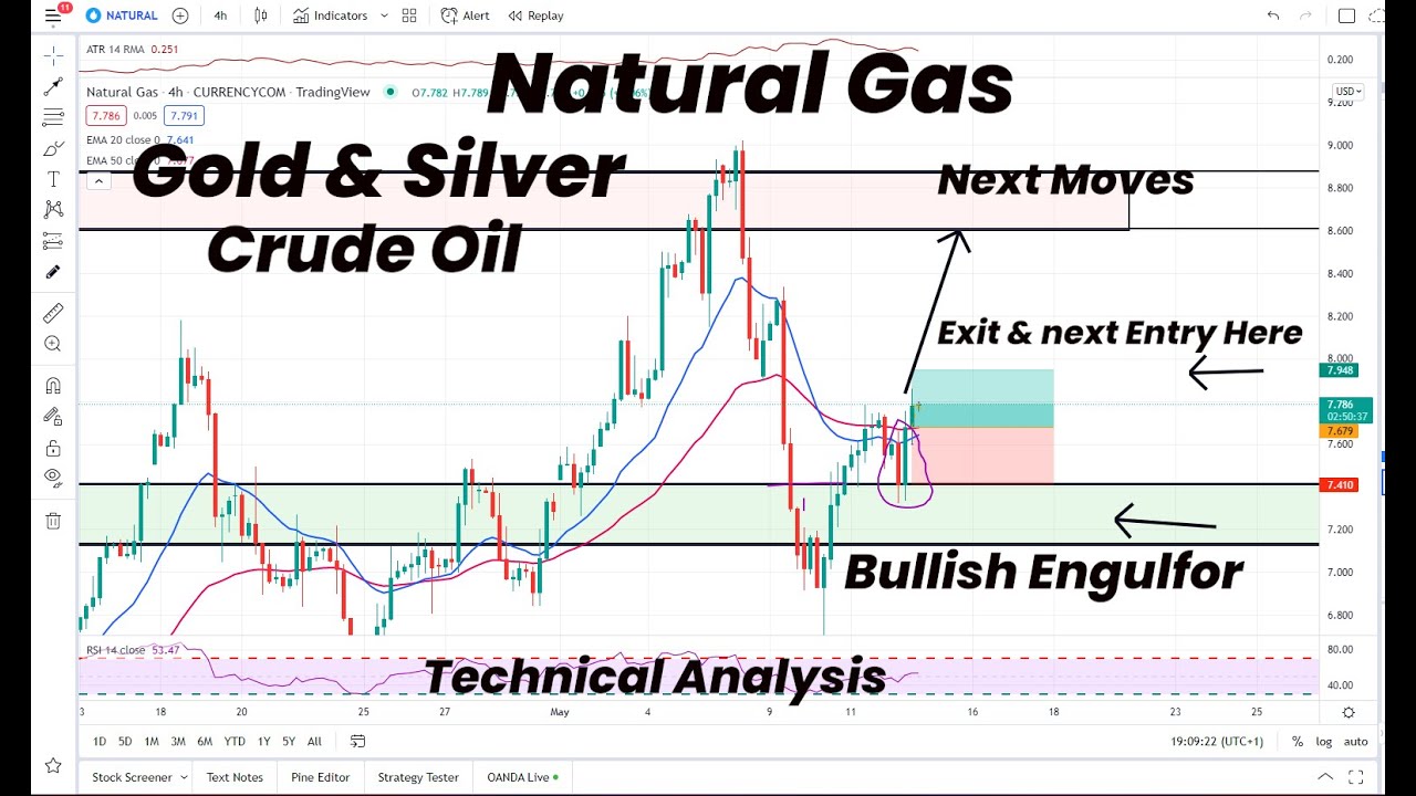 Natural Gas Bullish Engulfor | Gold & Silver | Crude Oil | Next Moves ...