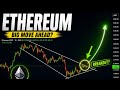 ETHEREUM AND MAJOR ALTCOINS (BREAKOUT SOON?)