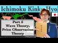 Ichimoku Kinko Hyo Part 5: Wave Theory, Price Observation Theory