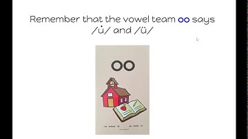 Fundations At Home Level 2 Unit 15 Week 1 Day 2 Introduce New Concepts