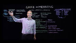 H.P. Grice on Meaning